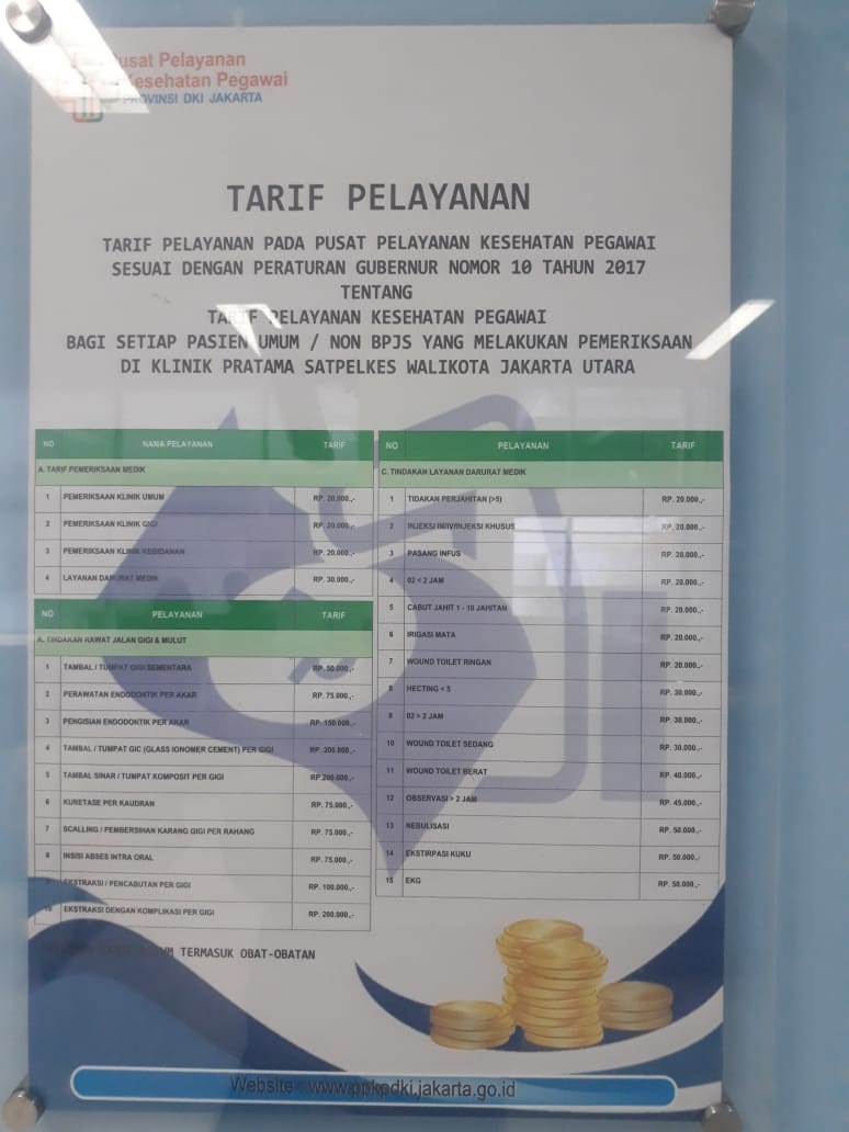 Memalukan, Diberitahu Ada Biaya Oleh Petugas Klinik Saat Akan Memeriksa Gigi, Kasudin Citata Jakut Malah Marah - marah