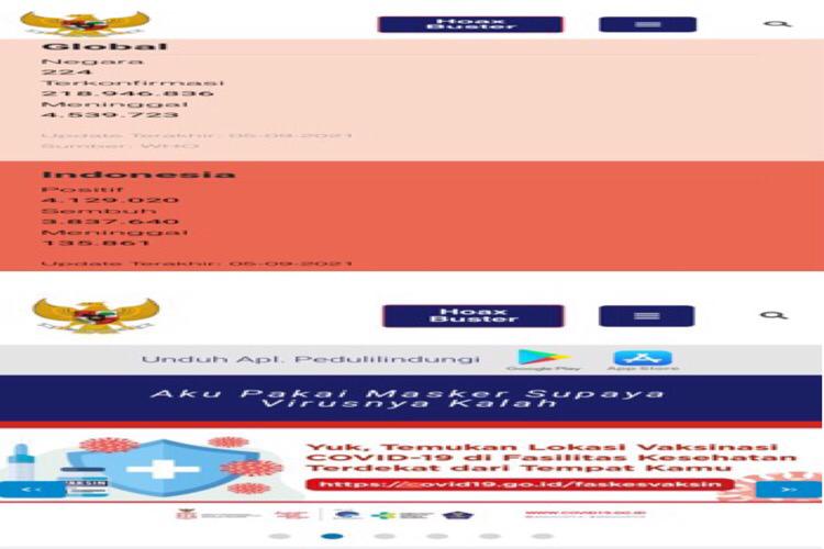 5 September 2021 Kasus Baru Covid-19 Nasional 5.404, Kasus Aktif Sisa 155.519 Pasien.