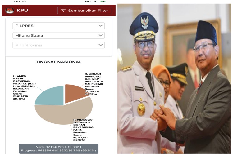Omon-Omon VS Kejujuran dan Dugaan Kepala Batu Yang Enggan Segera Mengakui Kekalahan Pilpres 2024
