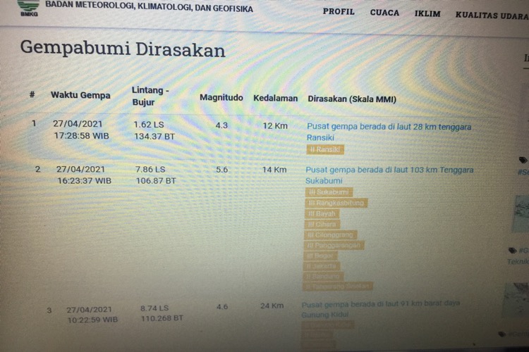 Terjadi Tiga Pusat Gempabumi,   Getaran Gempa Dirasakan Sampai Jakarta.