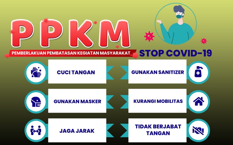 Berstatus PPKM Level 2, DKI Akan Berlakukan Kembali Pembatasan Kegiatan